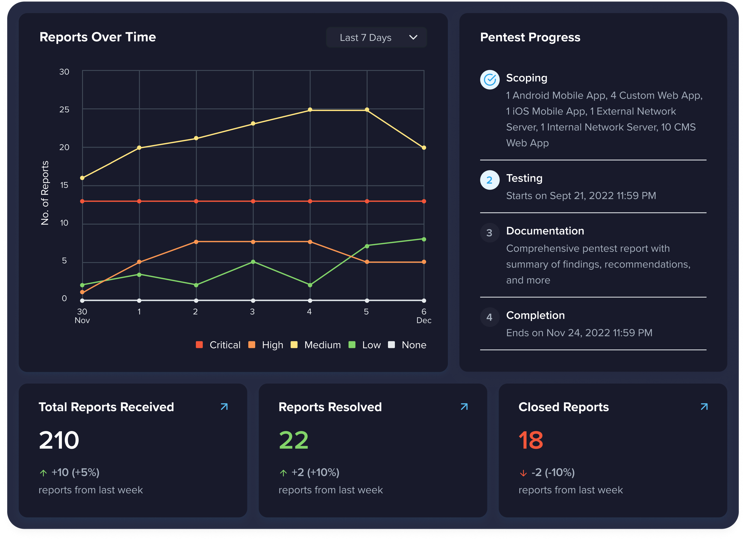 All-in-One Dashboard