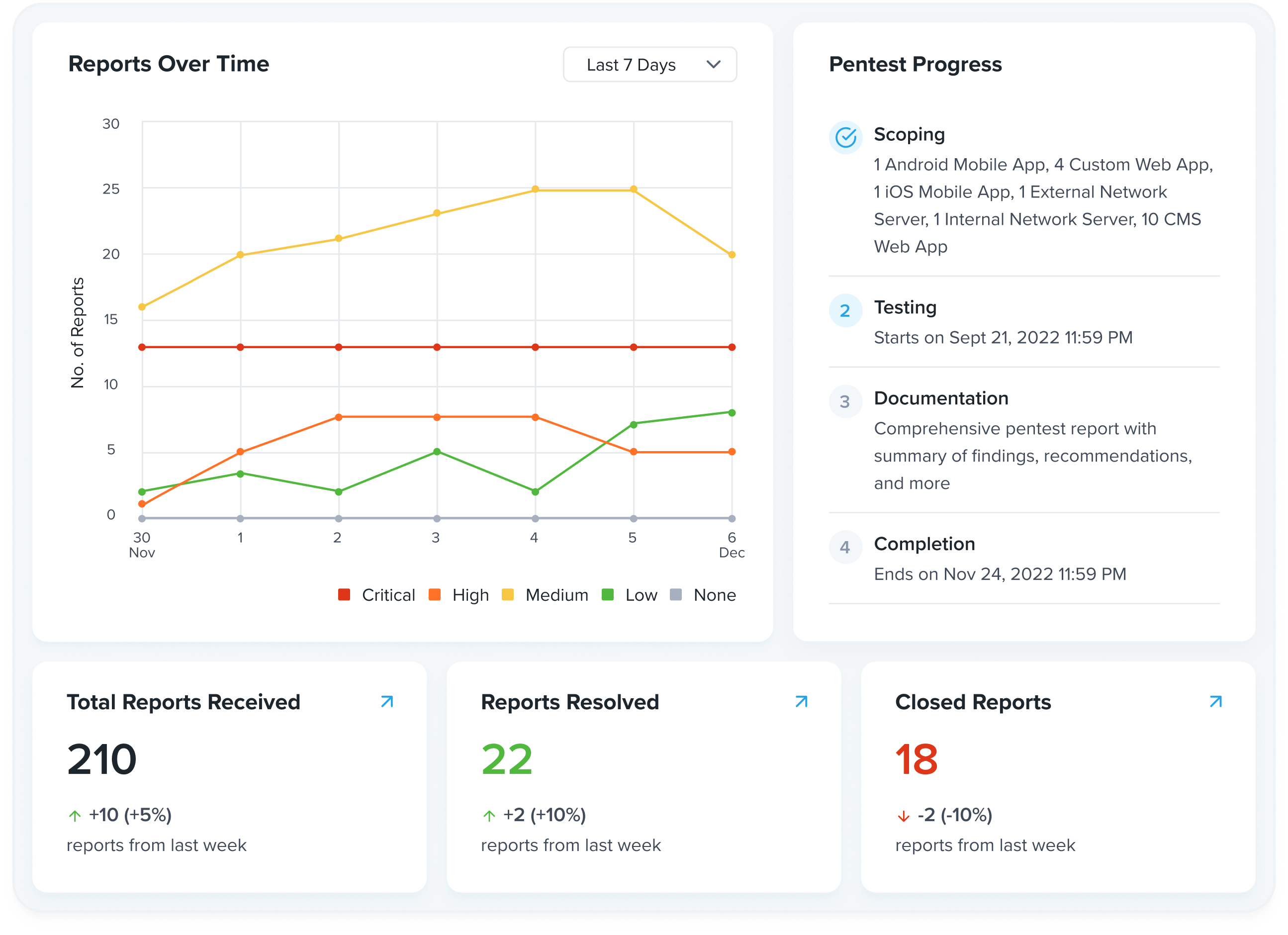 All-in-One Dashboard